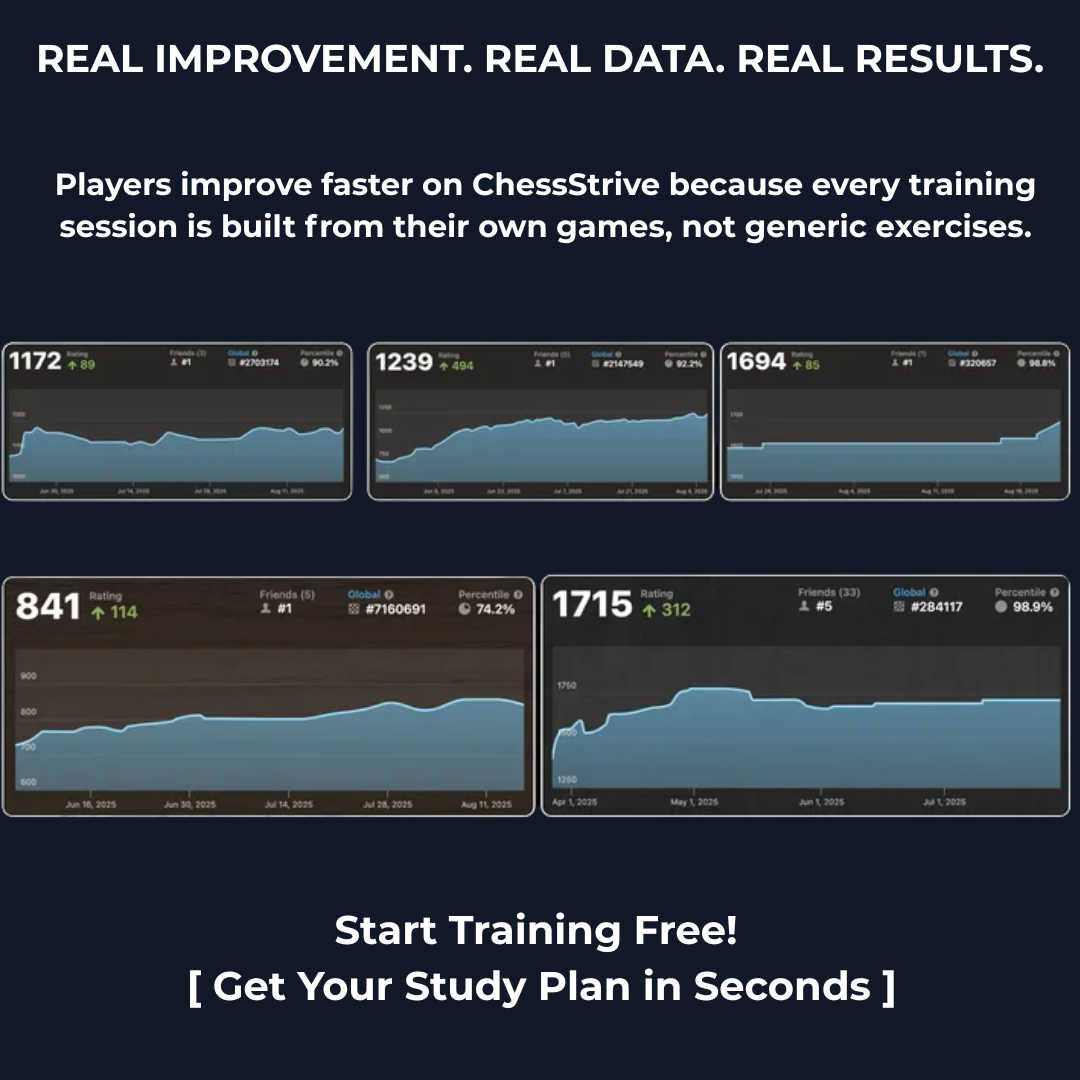 Chess Progress Graph ChessStrive